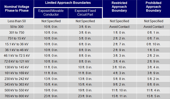 arc flash boundary calculation